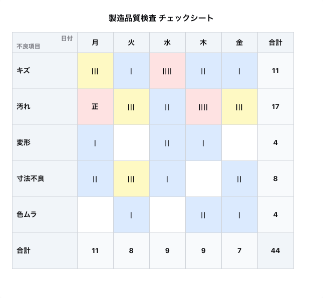 チェックシートの例